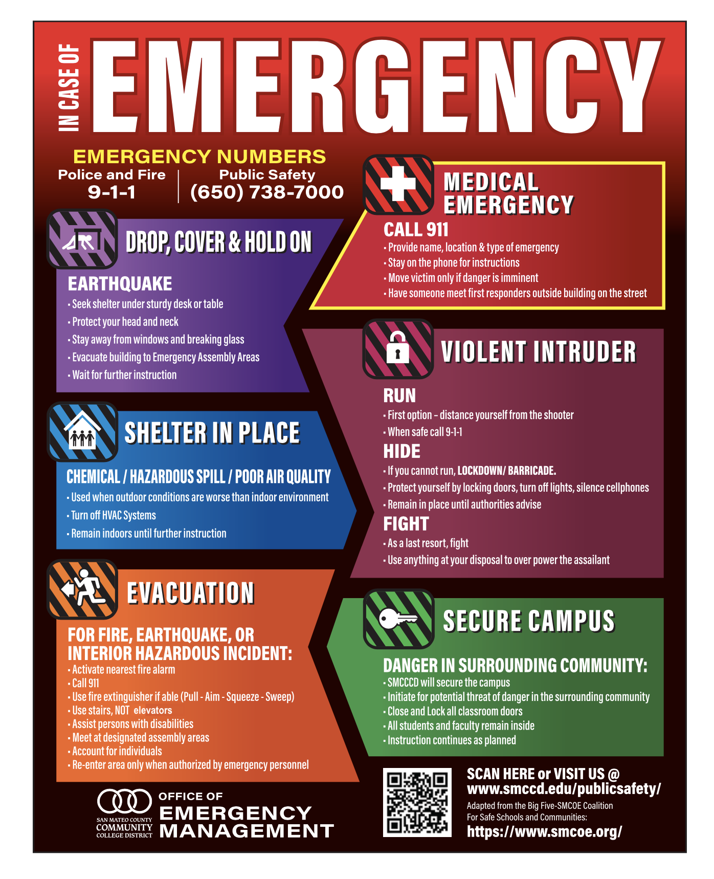 SMCCCD Emergency Action Plan Poster