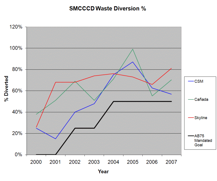 Waste Management Graphic